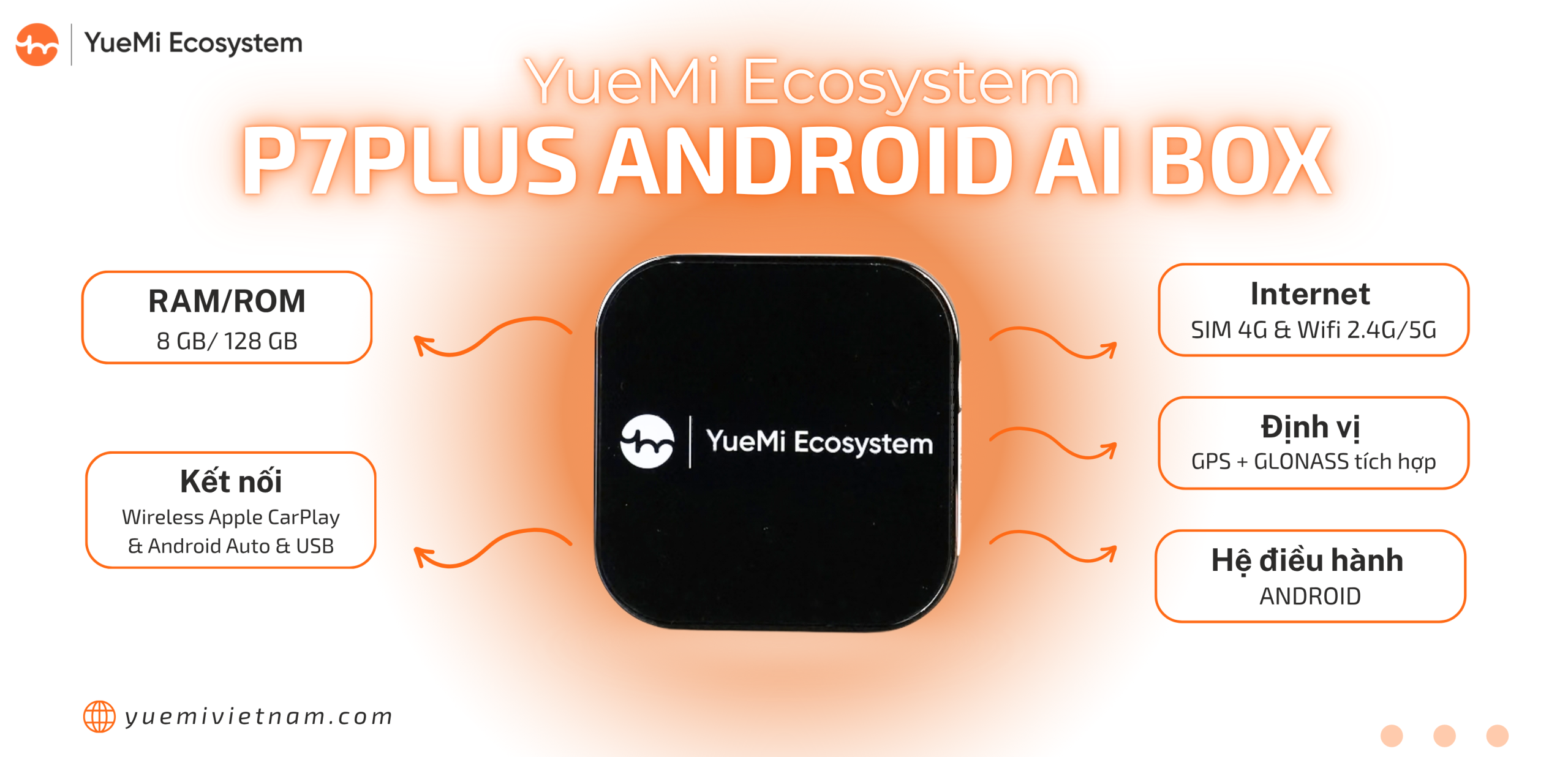 Android AI Box YueMi P7Plus
