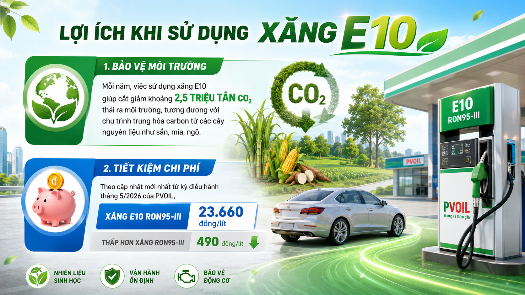 Lợi ích khi sử dụng xăng E10
