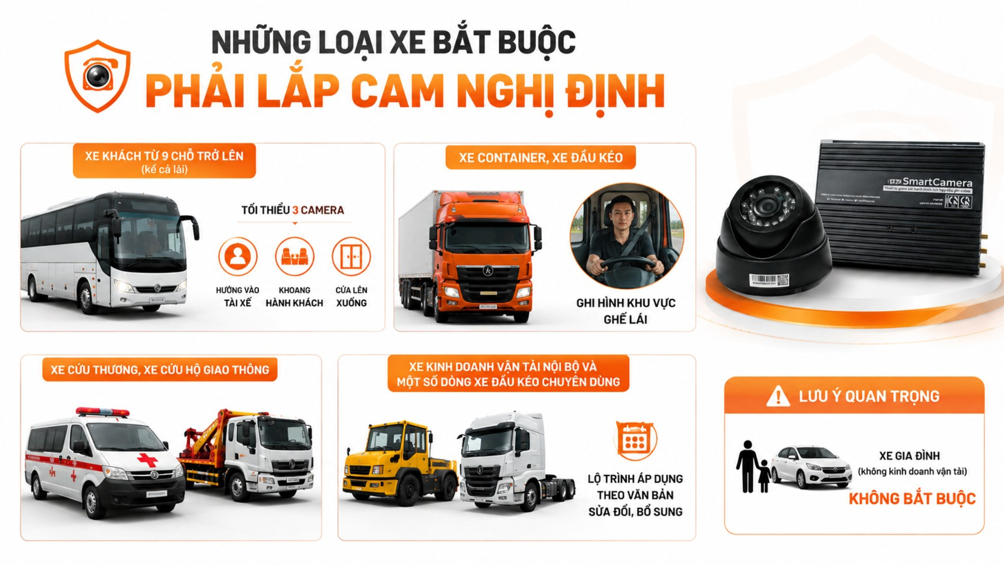Các loại xe bắt buộc lắp camera nghị định