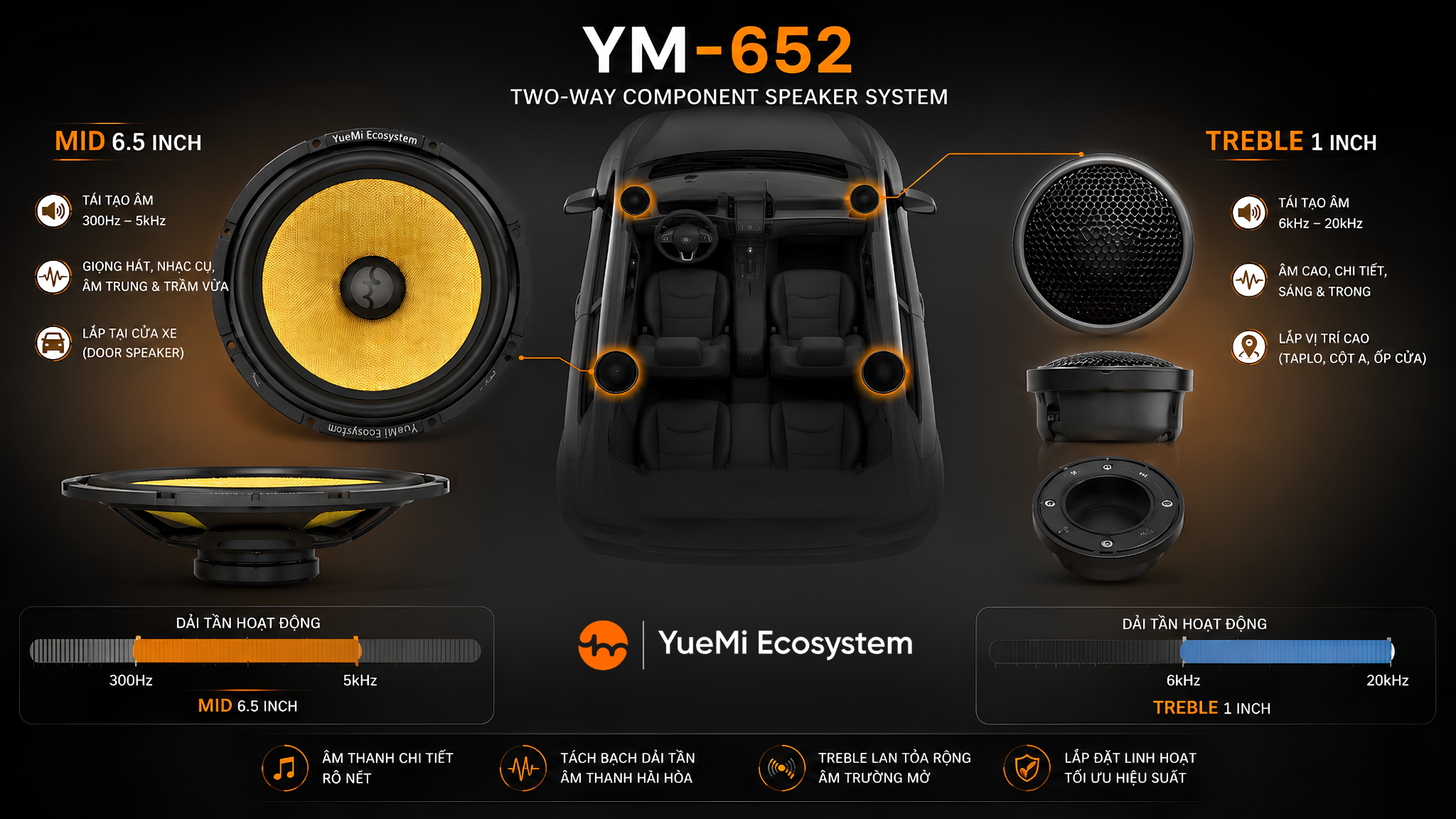 Cấu trúc loa YM-652